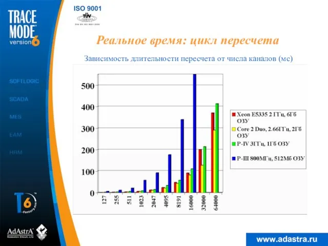 каждый канал связан с генератором каждый канал взывает программу: 3 аргумента, одна