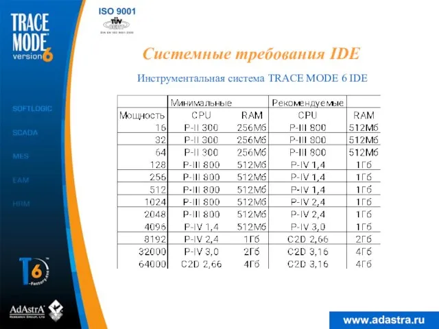 Системные требования IDE Инструментальная система TRACE MODE 6 IDE