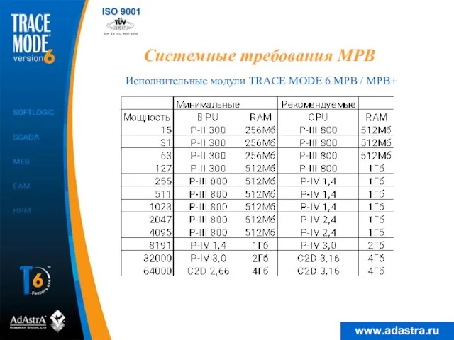 Системные требования МРВ Исполнительные модули TRACE MODE 6 МРВ / МРВ+