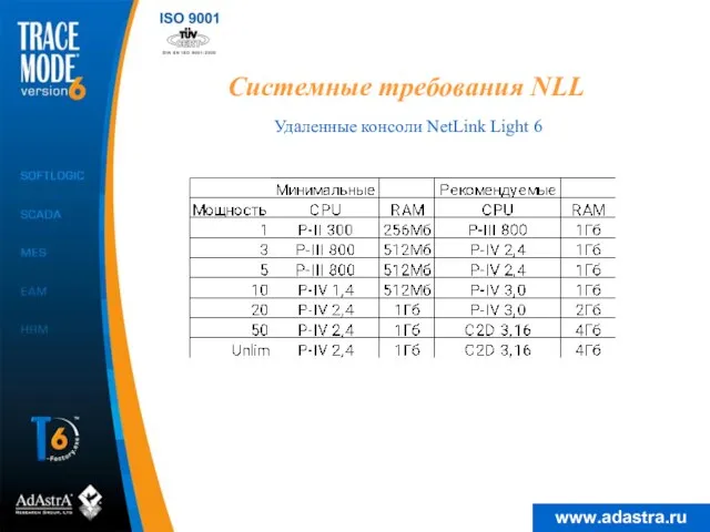 Системные требования NLL Удаленные консоли NetLink Light 6