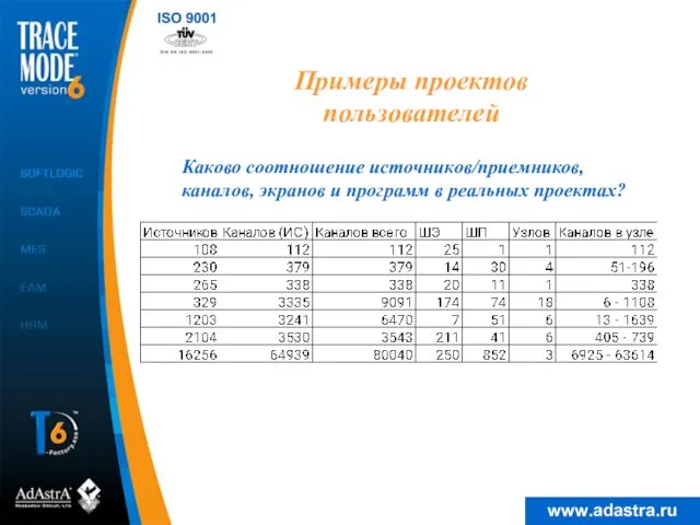 Примеры проектов пользователей Каково соотношение источников/приемников, каналов, экранов и программ в реальных проектах?