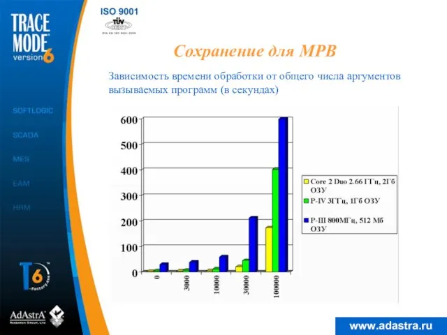 Зависимость времени обработки от общего числа аргументов вызываемых программ (в секундах) 1023