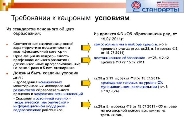 Требования к кадровым условиям Из стандартов основного общего образования: Соответствие квалификационной характеристике