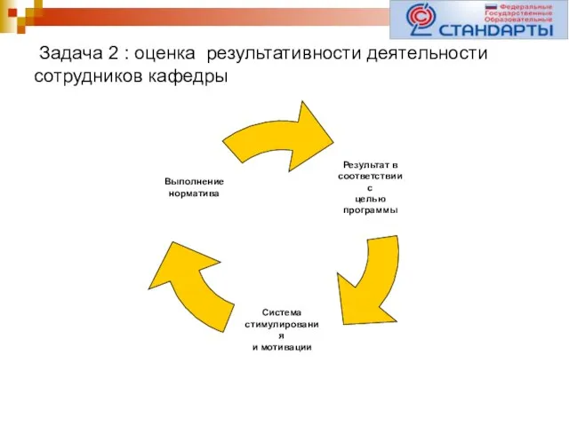 Задача 2 : оценка результативности деятельности сотрудников кафедры