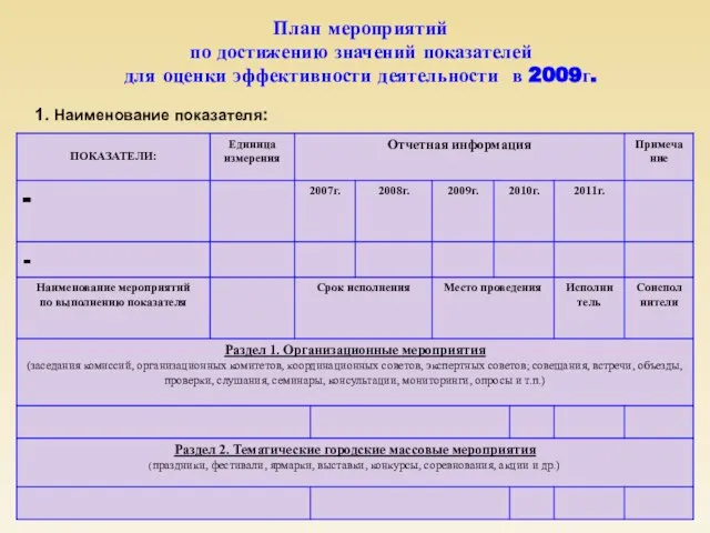 План мероприятий по достижению значений показателей для оценки эффективности деятельности в 2009г. 1. Наименование показателя: