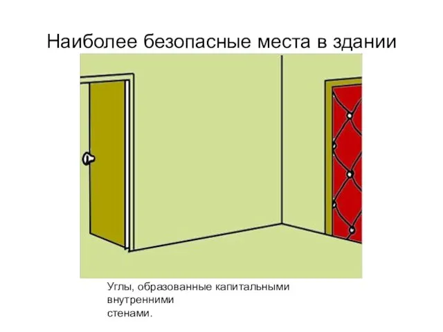 Наиболее безопасные места в здании Углы, образованные капитальными внутренними стенами.