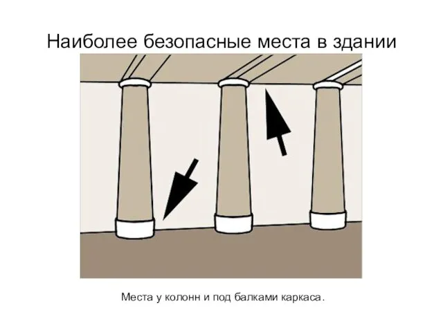 Наиболее безопасные места в здании Места у колонн и под балками каркаса.