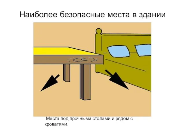 Наиболее безопасные места в здании Места под прочными столами и рядом с кроватями.