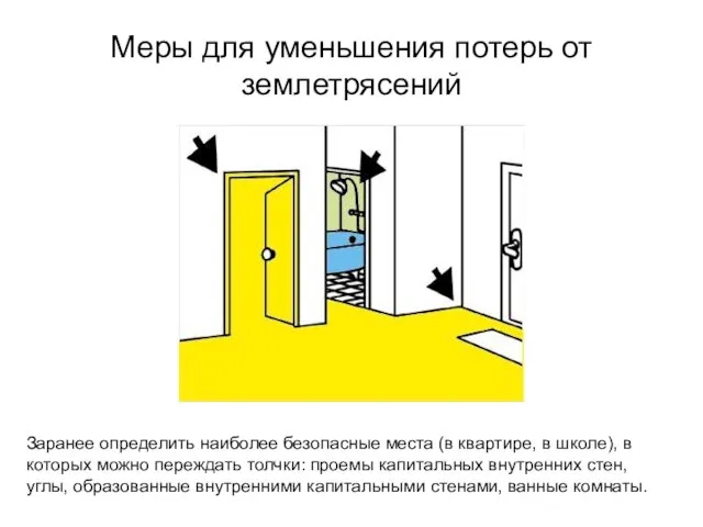 Меры для уменьшения потерь от землетрясений Заранее определить наиболее безопасные места (в