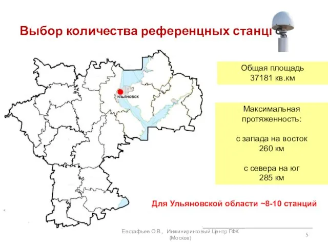 Выбор количества референцных станций Евстафьев О.В., Инжиниринговый Центр ГФК (Москва) Максимальная протяженность: