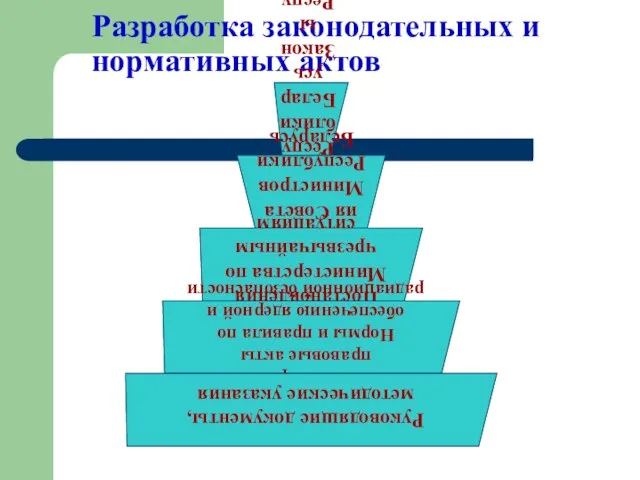 Разработка законодательных и нормативных актов