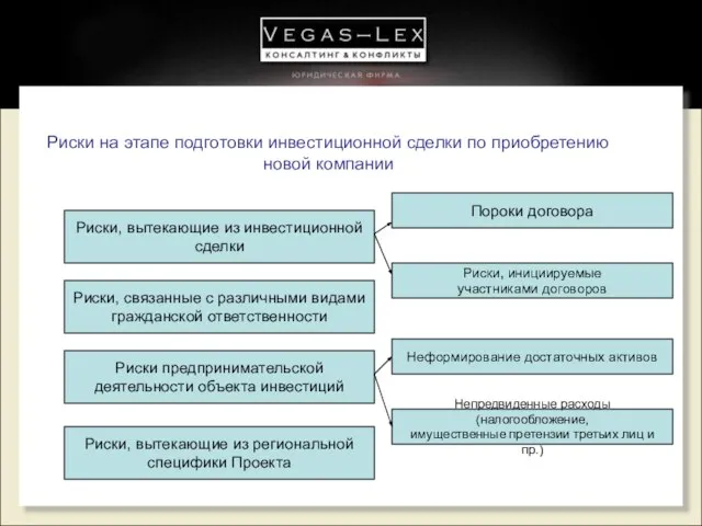 Риски на этапе подготовки инвестиционной сделки по приобретению новой компании Риски, вытекающие