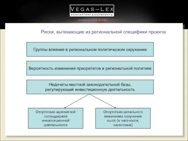 Риски, вытекающие из региональной специфики проекта Группы влияния в региональном политическом окружении