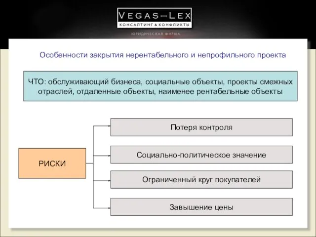 Особенности закрытия нерентабельного и непрофильного проекта ЧТО: обслуживающий бизнеса, социальные объекты, проекты