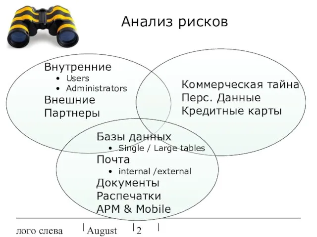 August 20, 2023 лого слева Анализ рисков Внутренние Users Administrators Внешние Партнеры