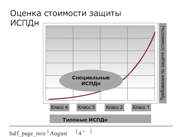 August 20, 2023 half_page_поля Оценка стоимости защиты ИСПДн Специальные ИСПДн Типовые ИСПДн