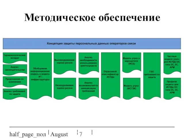 August 20, 2023 half_page_поля Методическое обеспечение * Защита персональных данных