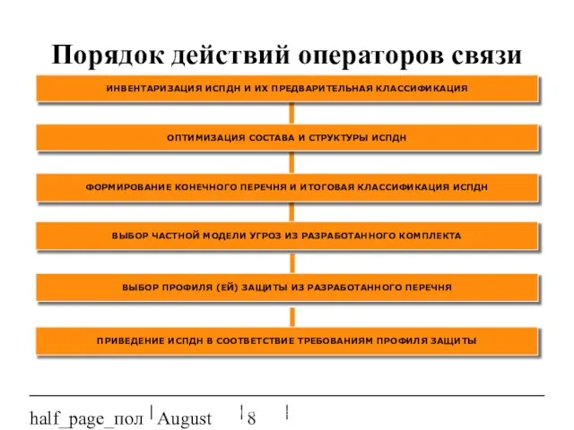 August 20, 2023 half_page_поля ПРИВЕДЕНИЕ ИСПДН В СООТВЕТСТВИЕ ТРЕБОВАНИЯМ ПРОФИЛЯ ЗАЩИТЫ Порядок