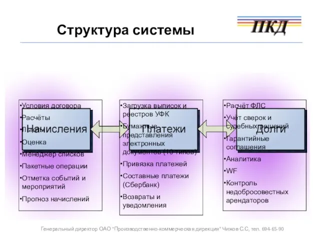 Структура системы Условия договора Расчёты Льготы Оценка Менеджер списков Пакетные операции Отметка