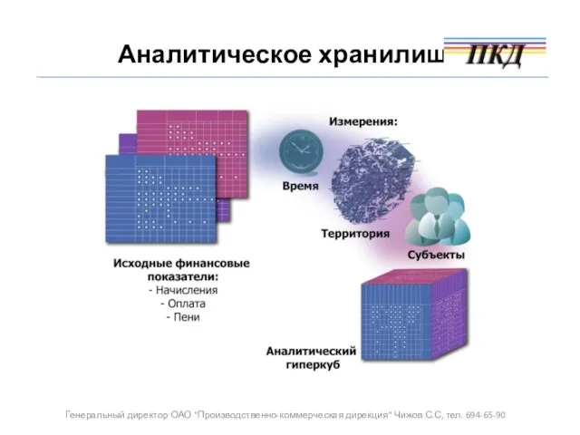 Аналитическое хранилище Генеральный директор ОАО "Производственно-коммерческая дирекция" Чижов С.С, тел. 694-65-90