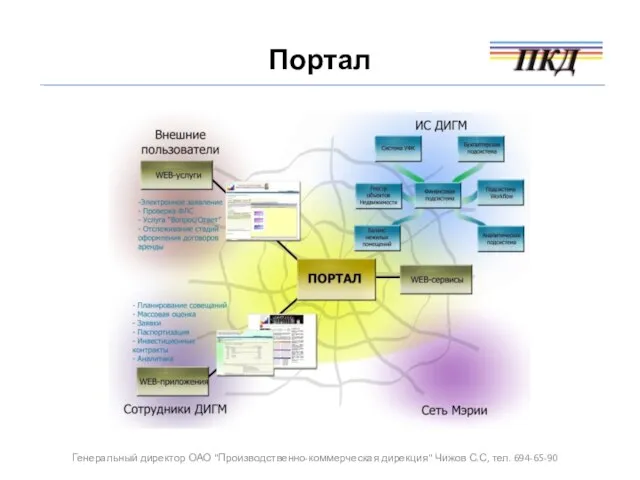 Портал Генеральный директор ОАО "Производственно-коммерческая дирекция" Чижов С.С, тел. 694-65-90