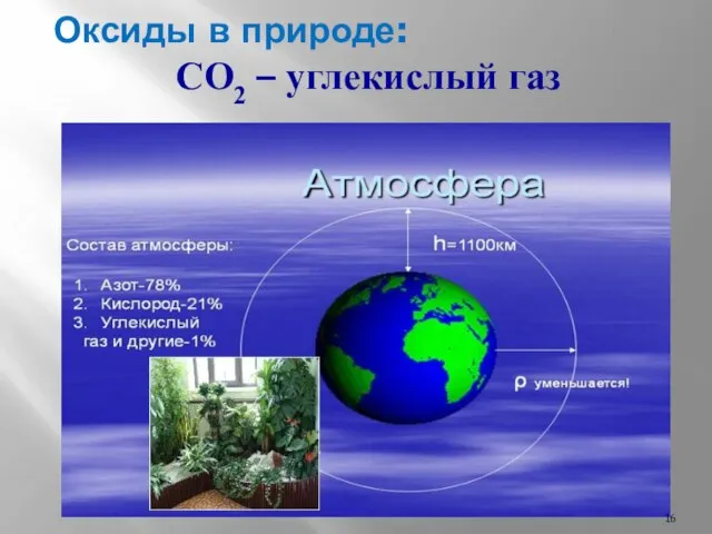 Оксиды в природе: CO2 – углекислый газ