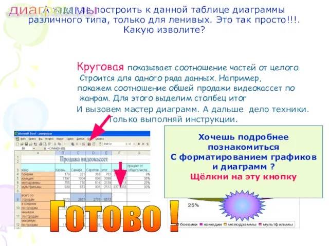 А задание построить к данной таблице диаграммы различного типа, только для ленивых.