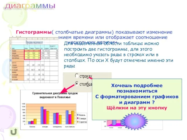 Гистограммы( столбчатые диаграммы) показывают изменение величины с течением времени или отображает соотношение