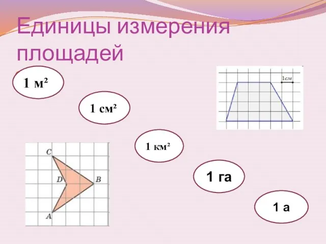 Единицы измерения площадей 111 1 м² 1 а 1 га 1 км² 1 см²