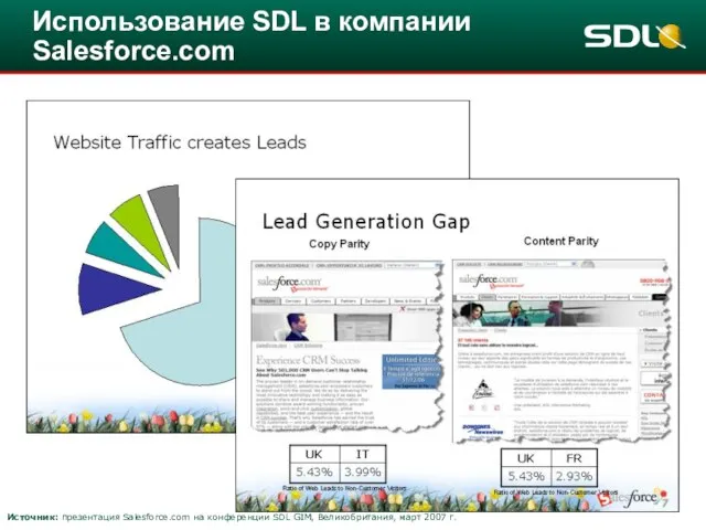 Использование SDL в компании Salesforce.com Источник: презентация Salesforce.com на конференции SDL GIM, Великобритания, март 2007 г.