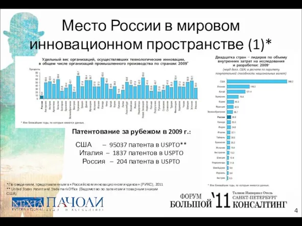 Место России в мировом инновационном пространстве (1)* *По сведениям, представленным в «Российском