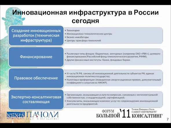 Инновационная инфраструктура в России сегодня 7