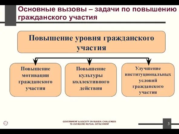 GOVERNMENT & SOCIETY IN RUSSIA: CHALLENGES TO OVERCOME MUTUAL DETACHMENT Основные вызовы