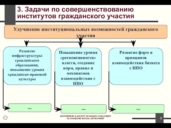 GOVERNMENT & SOCIETY IN RUSSIA: CHALLENGES TO OVERCOME MUTUAL DETACHMENT 3. Задачи