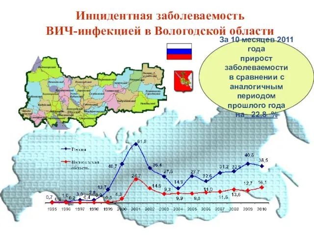 Инцидентная заболеваемость ВИЧ-инфекцией в Вологодской области За 10 месяцев 2011 года прирост