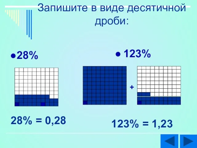 Запишите в виде десятичной дроби: 28% 123% + 123% = 1,23 28% = 0,28