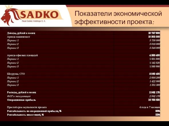 Показатели экономической эффективности проекта: