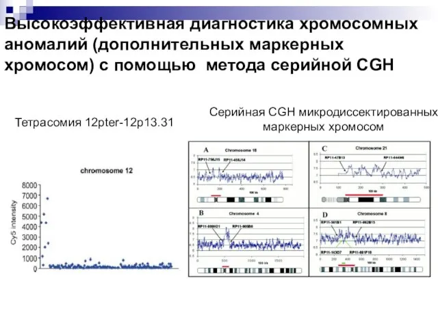 Высокоэффективная диагностика хромосомных аномалий (дополнительных маркерных хромосом) с помощью метода серийной CGH