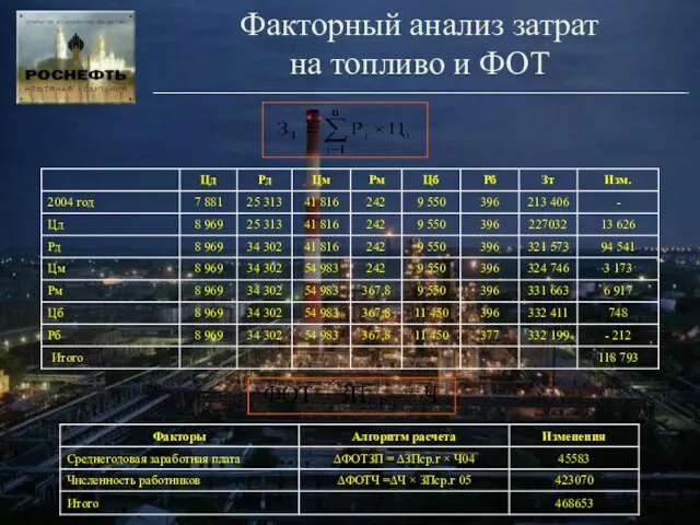 Факторный анализ затрат на топливо и ФОТ