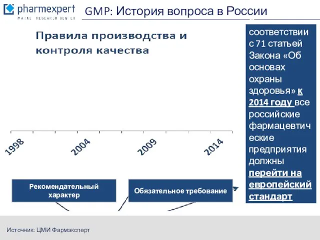GMP: История вопроса в России В соответствии с 71 статьей Закона «Об