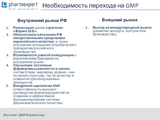Необходимость перехода на GMP Внутренний рынок РФ Реализация целей стратегии «Фарма 2020».