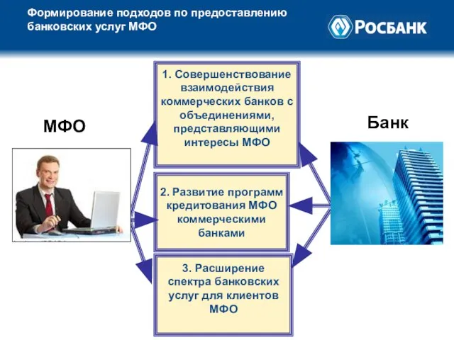 Формирование подходов по предоставлению банковских услуг МФО 1. Совершенствование взаимодействия коммерческих банков