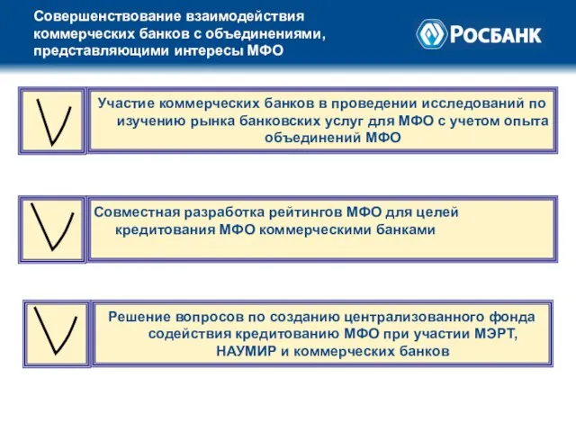 Совершенствование взаимодействия коммерческих банков с объединениями, представляющими интересы МФО Участие коммерческих банков