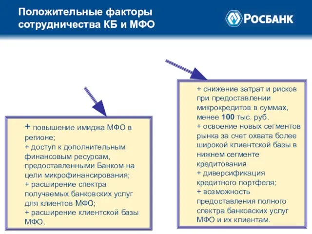 Положительные факторы сотрудничества КБ и МФО + повышение имиджа МФО в регионе;