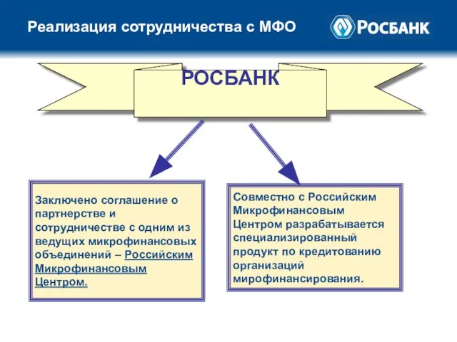 Реализация сотрудничества с МФО РОСБАНК Заключено соглашение о партнерстве и сотрудничестве с