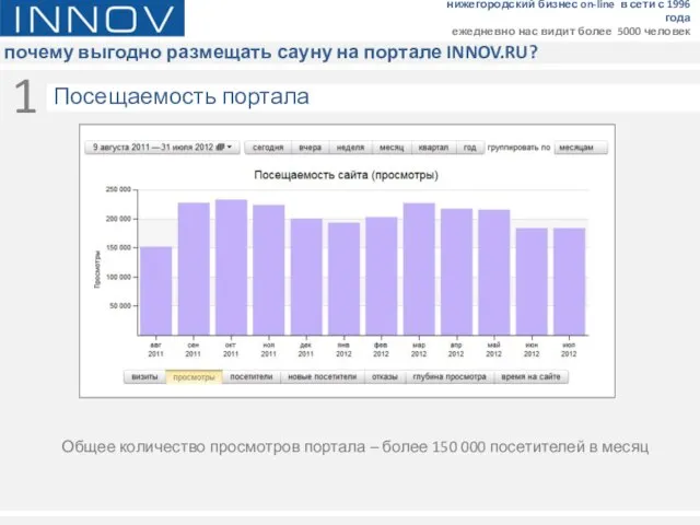 почему выгодно размещать сауну на портале INNOV.RU? нижегородский бизнес on-line в сети