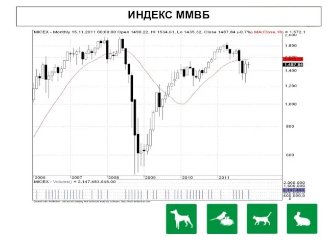 ИНДЕКС ММВБ