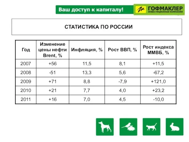 СТАТИСТИКА ПО РОССИИ