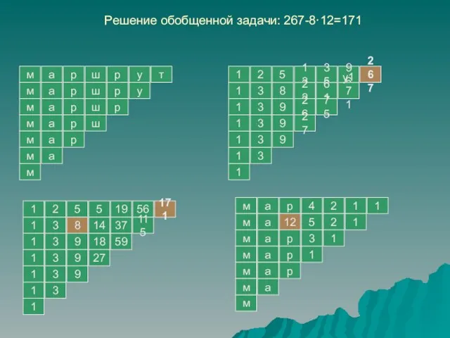 Решение обобщенной задачи: 267-8·12=171 1 5 2 35 13 267 96 3