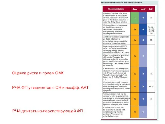 РЧА длительно-персистирующей ФП РЧА ФП у пациентов с СН и неэфф. ААТ